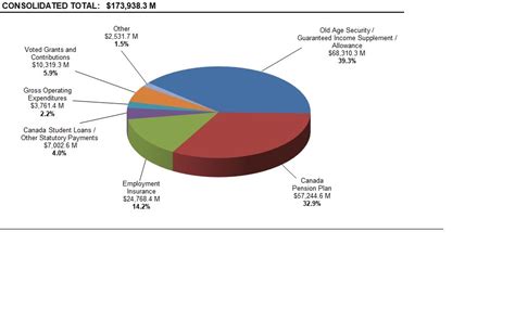 canada budget 2023 date